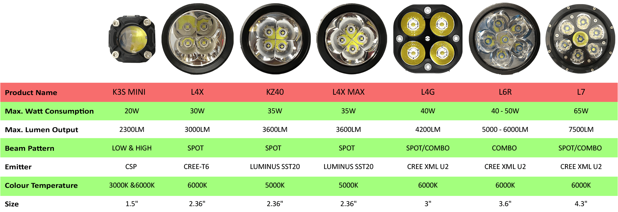 comparison