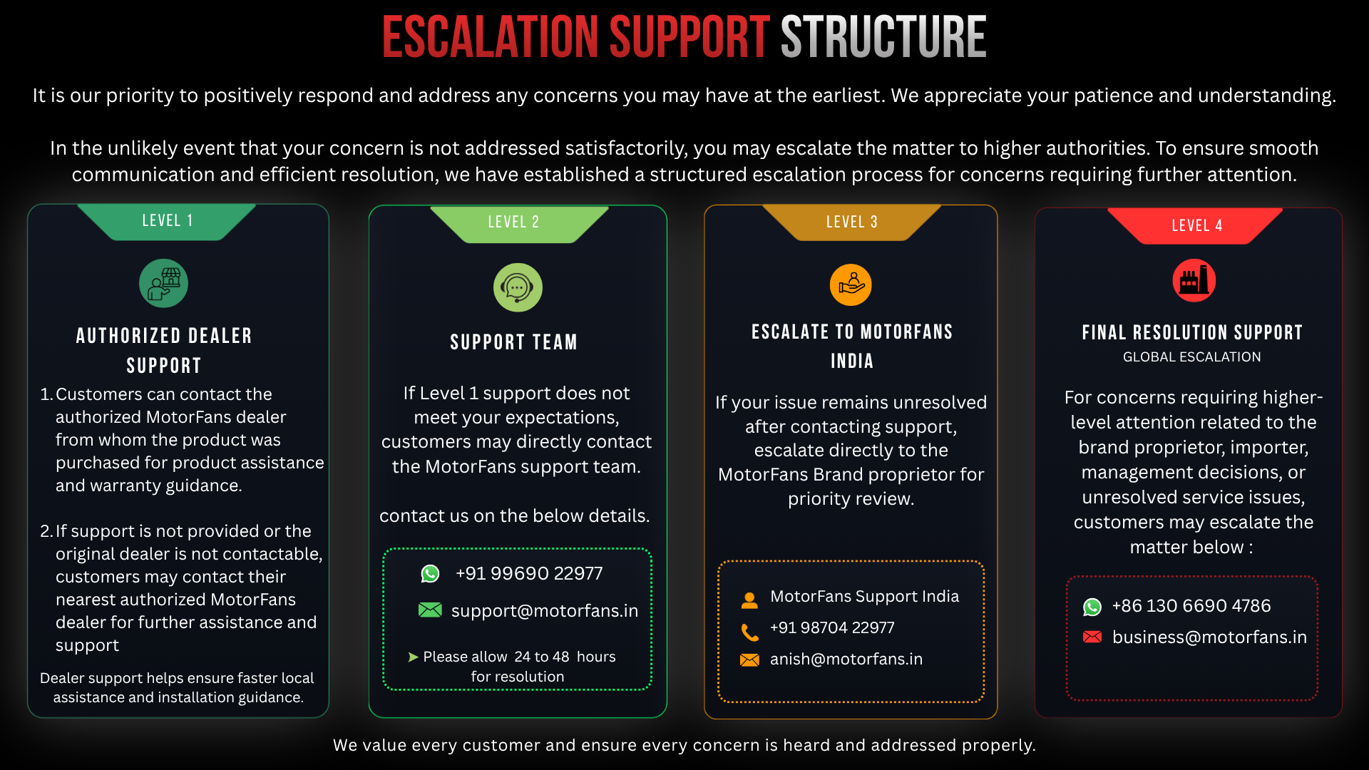 escalation